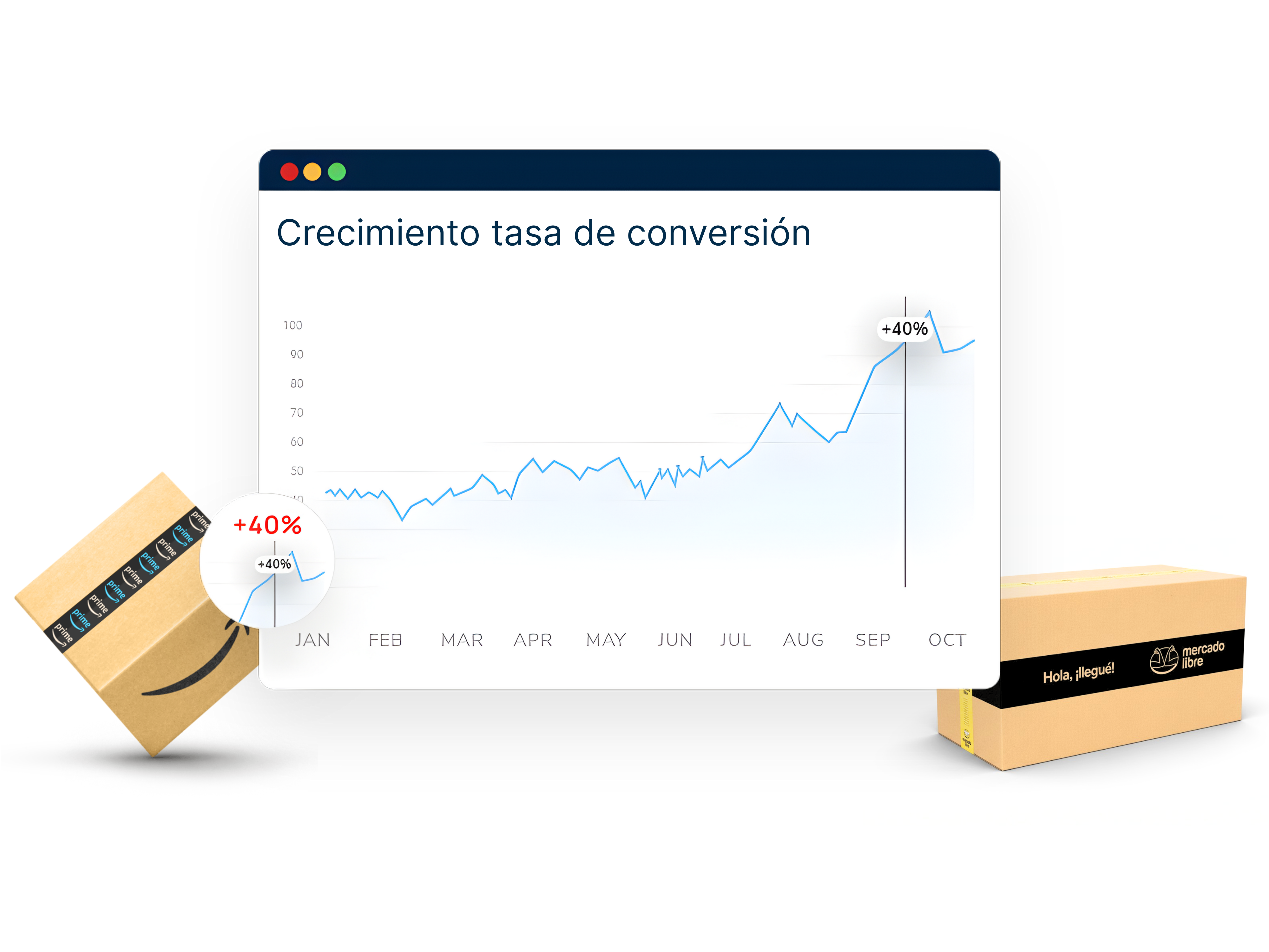 Expertos en Amazon FBA y Mercado Libre